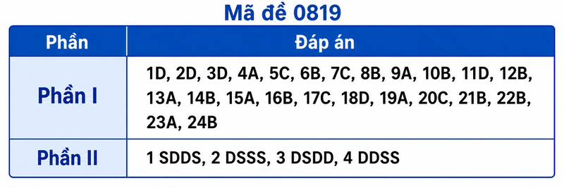 Mã đề 0819