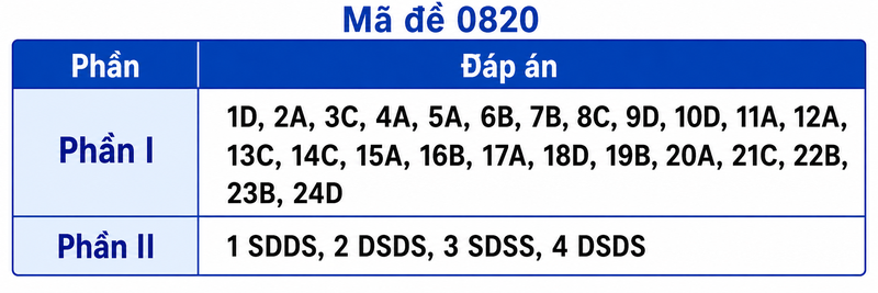 dap-an-su-thpt-2026-20.png