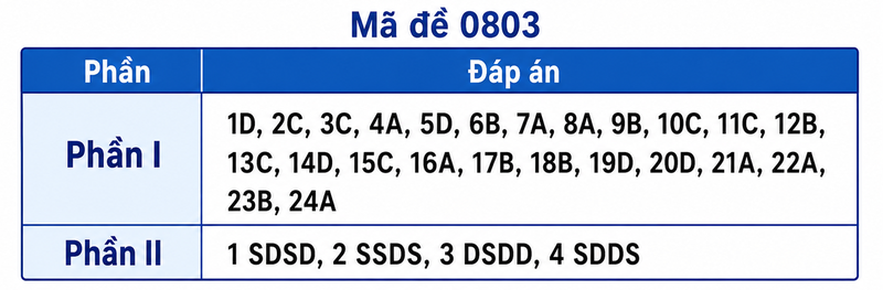 dap-an-su-thpt-2026-3.png