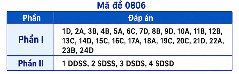 dap-an-su-thpt-2026-5.png