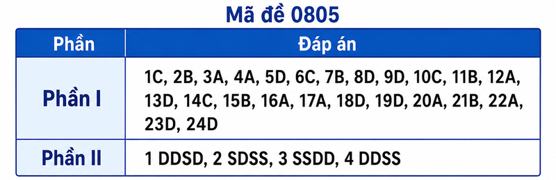 dap-an-su-thpt-2026-6.png