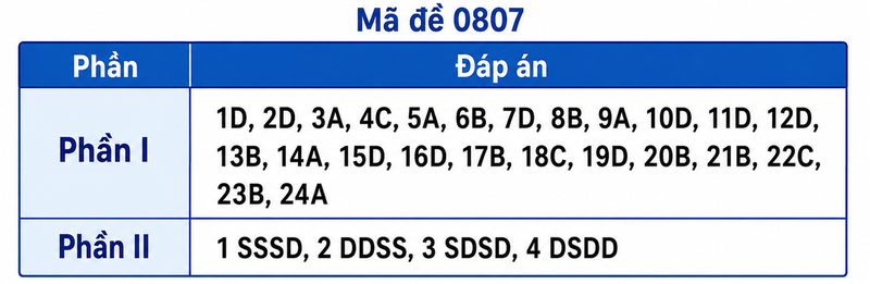 Mã đề 0807