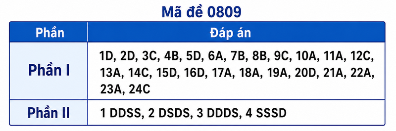 Mã đề 0809