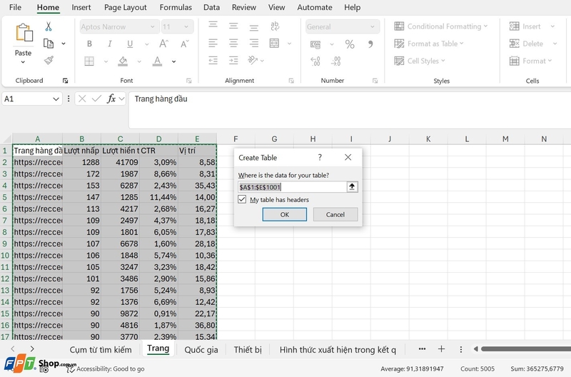 dashboard excel ảnh 1