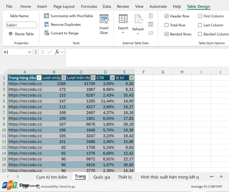 dashboard excel ảnh 2