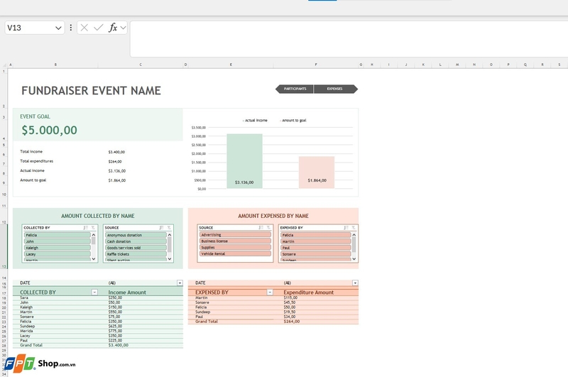 dashboard excel ảnh 8