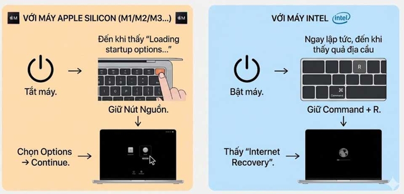 Đặt lại mật khẩu đăng nhập trên MacBook - 07