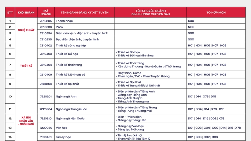 Danh sách các ngành tuyển sinh năm 2026