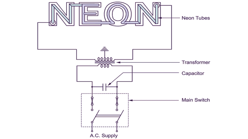Cấu tạo cơ bản của bóng đèn neon