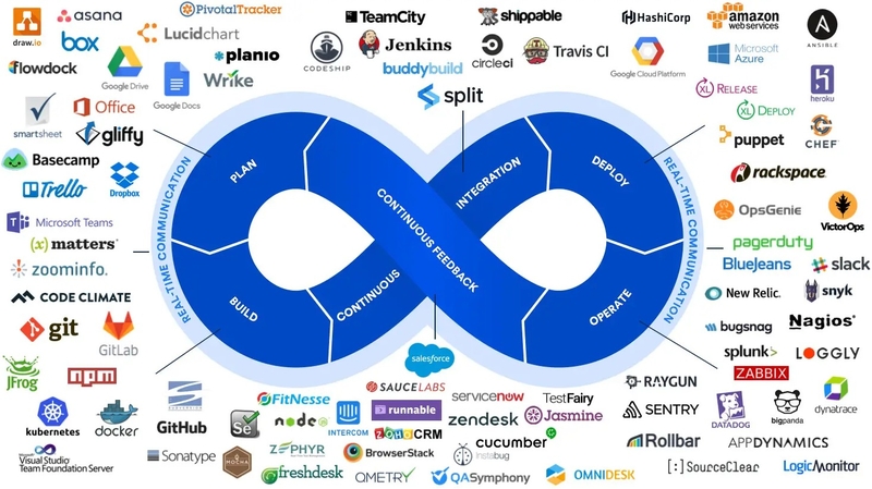 DevOps làm gì 9