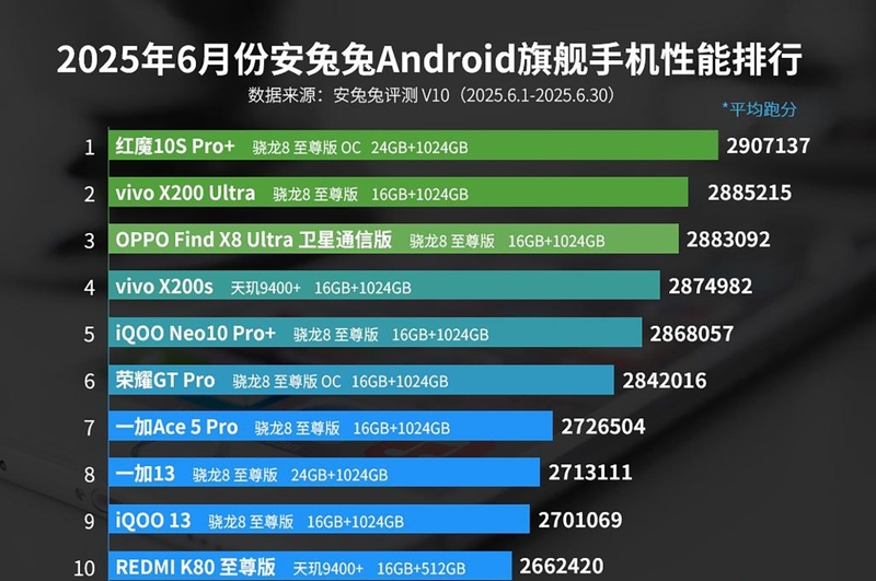 Điểm Antutu là gì 3