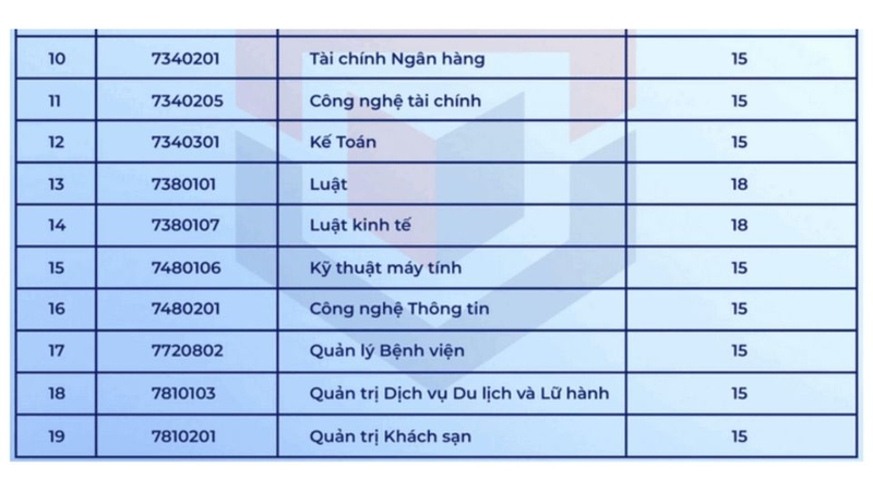 điểm chuẩn Đại học Hùng Vương TP. HCM 2025 4