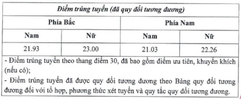 Điểm chuẩn Học viện Tòa án 2025 3