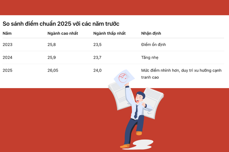 Điểm chuẩn Đại Học An Ninh Nhân Dân 2025 (5)