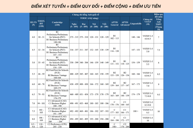 Điểm chuẩn Đại học Đà Nẵng 2025 (1)