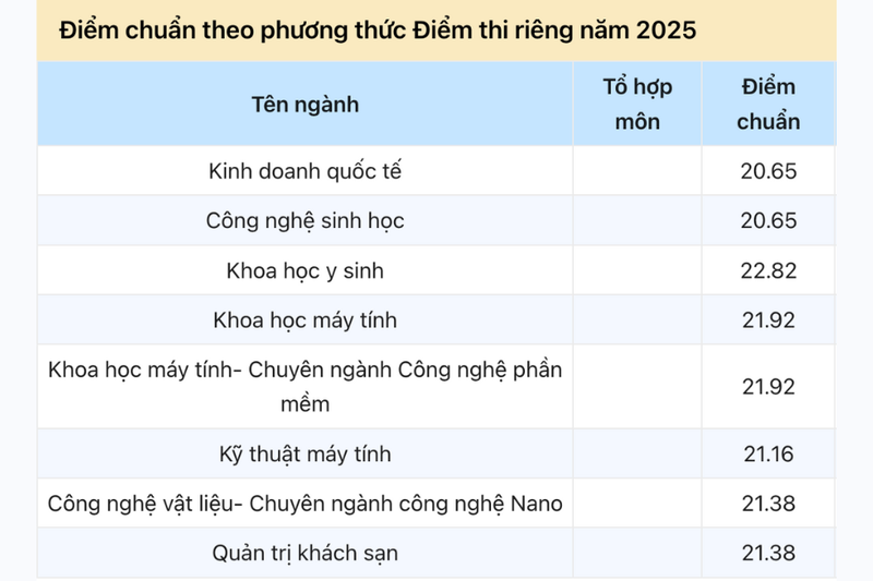 Điểm chuẩn Đại học Đà Nẵng 2025 (7)
