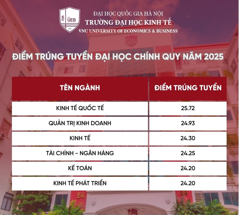diem-chuan-dai-hoc-kinh-te-ha-noi-2025-7.jpg