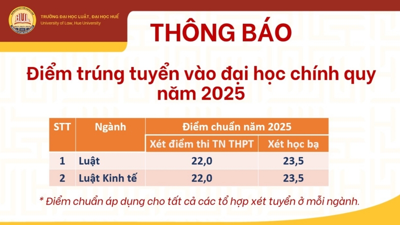 Tổng quan về điểm chuẩn Đại học Luật - Đại học Huế 2025 chính xác nhất