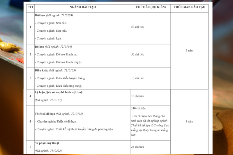 Điểm chuẩn Đại Học Mỹ Thuật TPHCM 2025 (2)