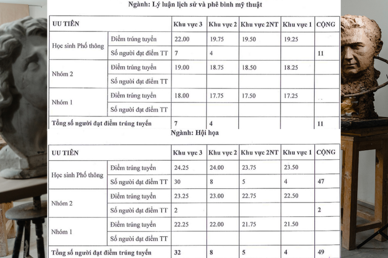 Điểm chuẩn Đại Học Mỹ Thuật TPHCM 2025 (3)