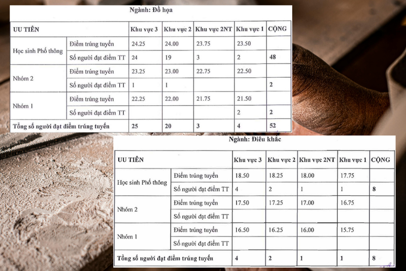 Điểm chuẩn Đại Học Mỹ Thuật TPHCM 2025 (4)