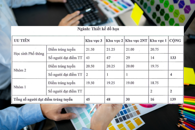 Điểm chuẩn Đại Học Mỹ Thuật TPHCM 2025 (5)