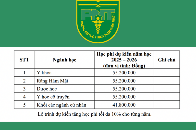 Điểm chuẩn Đại Học Y Khoa Phạm Ngọc Thạch 2025 (6)