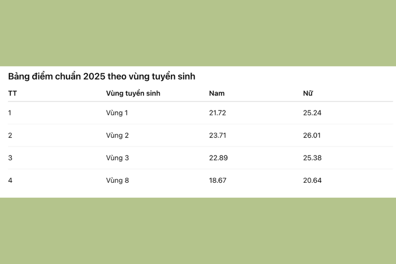Điểm chuẩn Học Viện Cảnh Sát Nhân Dân 2025 (3)