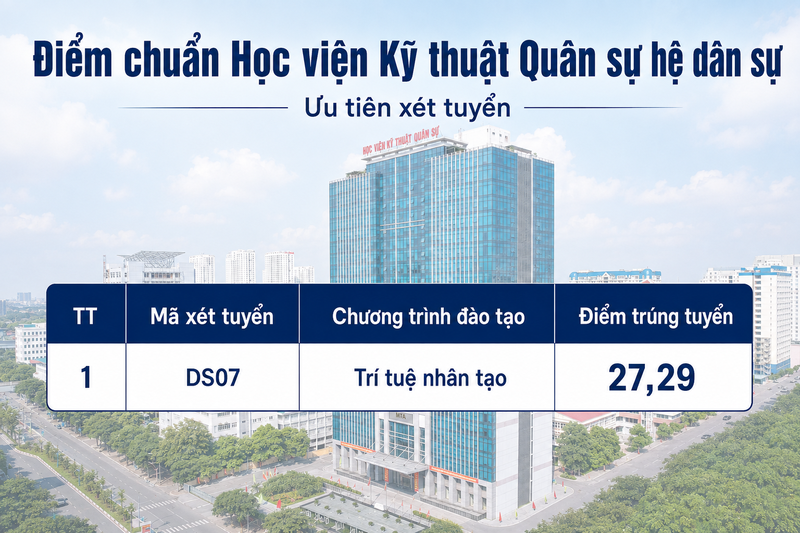 Điểm chuẩn Học viện Kỹ thuật Quân sự hệ dân sự 1