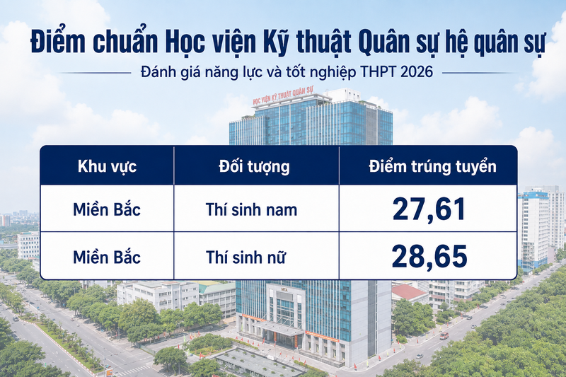 Điểm chuẩn Học viện Kỹ thuật Quân sự hệ quân sự 2