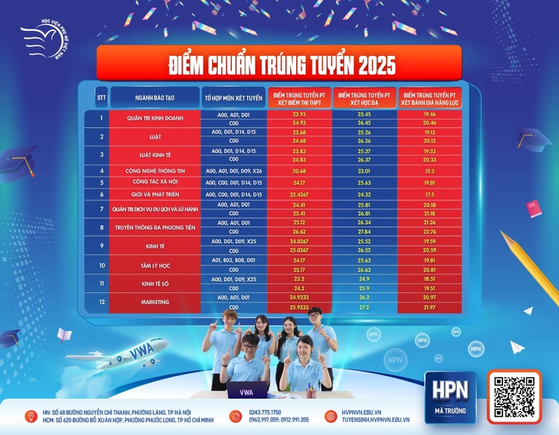 Điểm chuẩn Học Viện Phụ Nữ Việt Nam 2025 (ảnh 2)