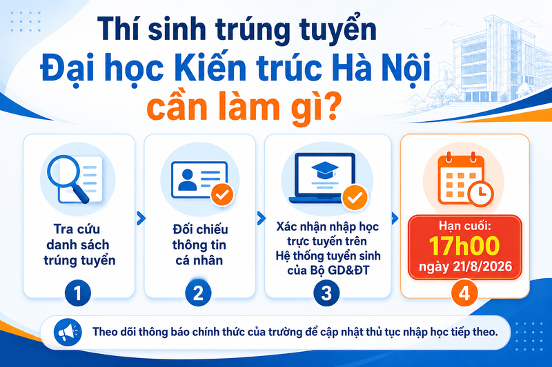 Thí sinh trúng tuyển Đại học Kiến trúc Hà Nội cần làm gì?