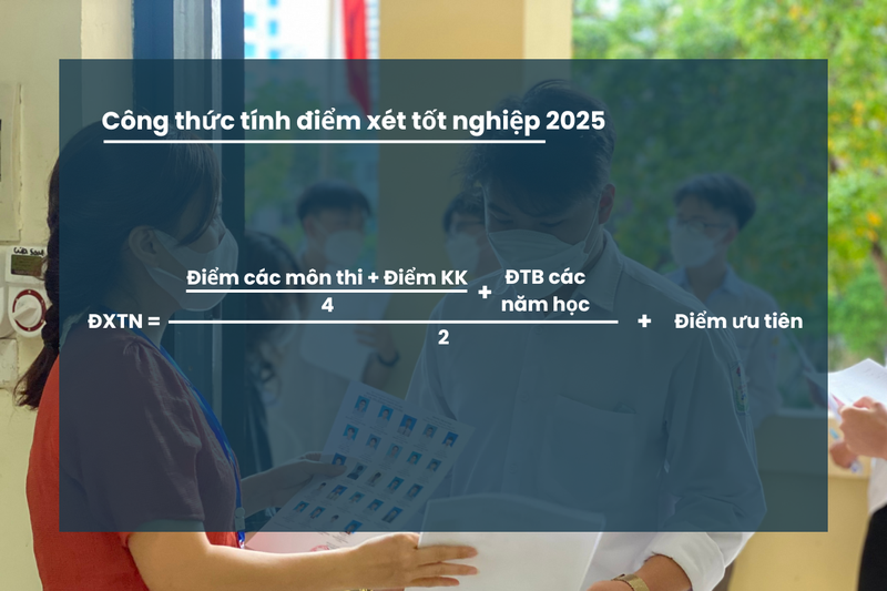 Tính điểm xét tốt nghiệp THPT 2025