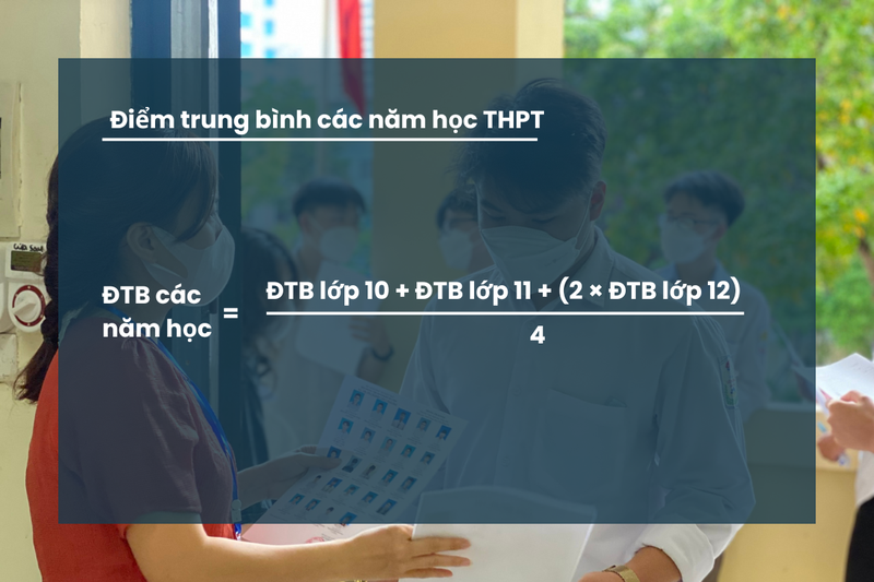 Điểm trung bình các năm học THPT