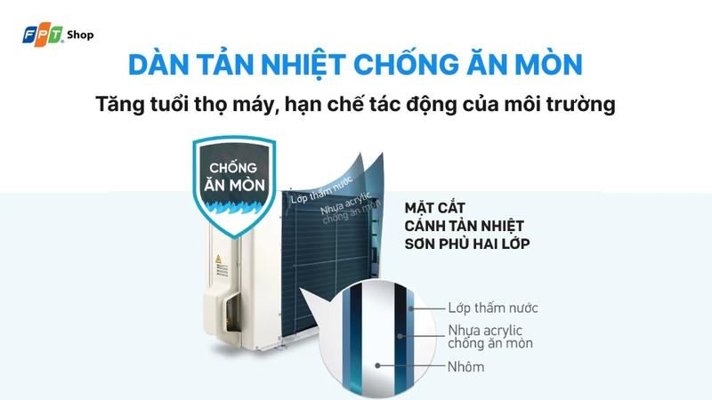 Điều hoà 9000 2 chiều hình 4