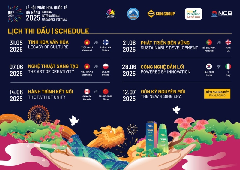 DIFF Đà Nẵng là gì 2