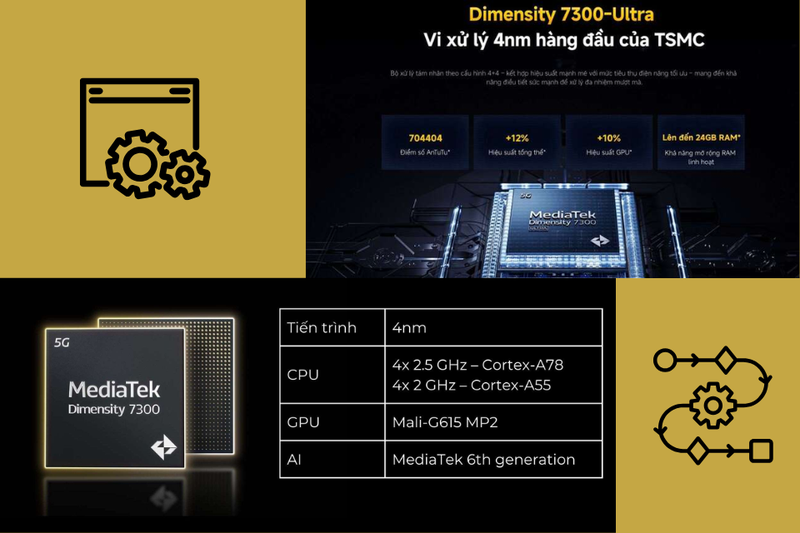 dimensity 7300 ultra (2)