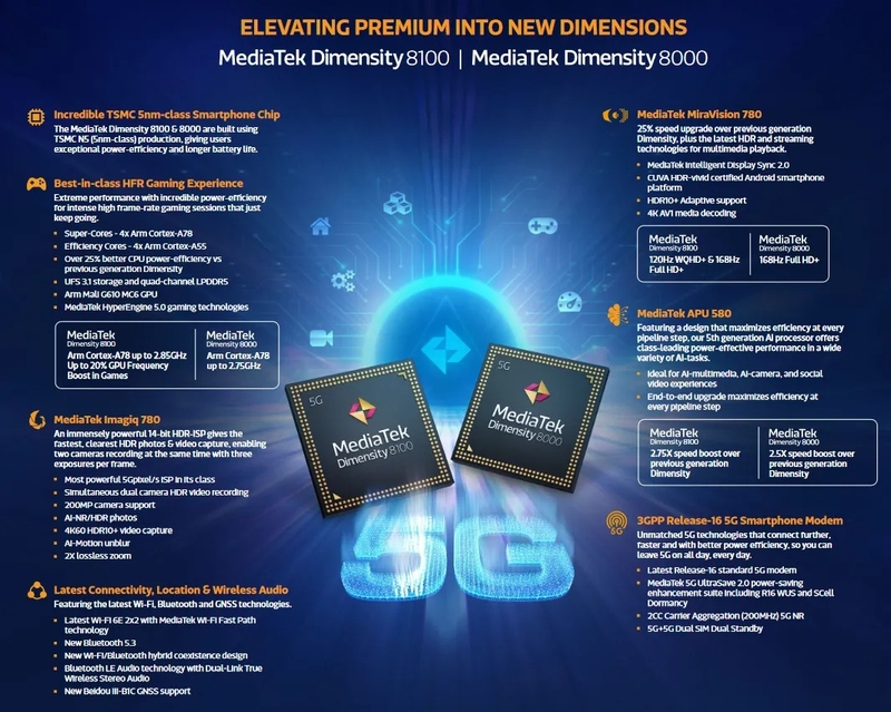 Đánh giá chip Dimensity 8100 2