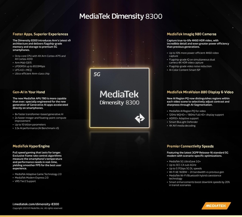 Dimensity 8300 1