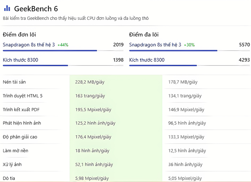 dimensity 8300 ultra vs snapdragon 8 gen 3 4