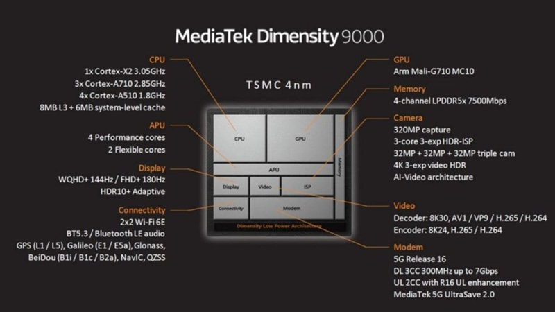 Dimensity 9000 ngang Snapdragon nào 1