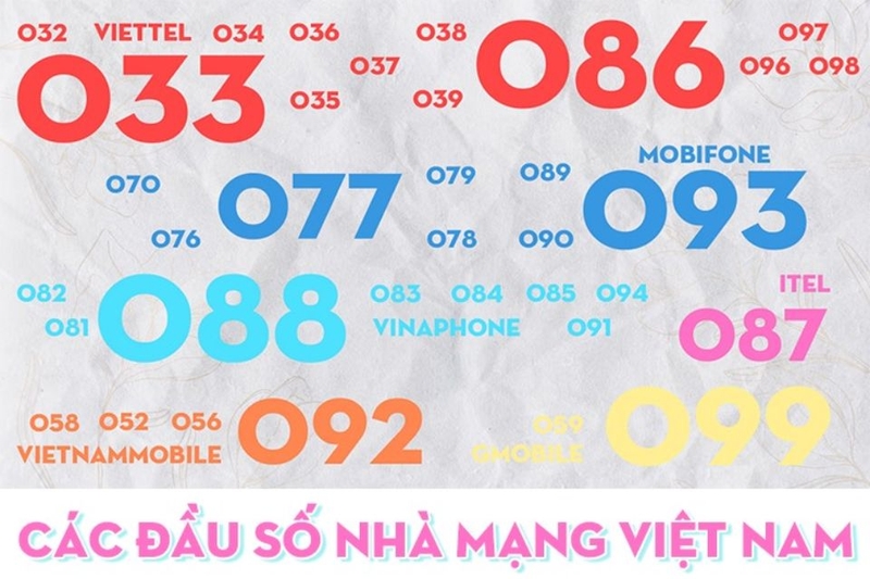 định giá sim bằng ai (ảnh 4)