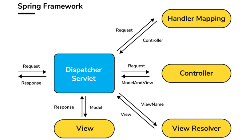 Dispatch là gì? Tìm hiểu các ý nghĩa khác nhau của dispatch