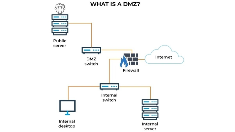 DMZ là gì 5