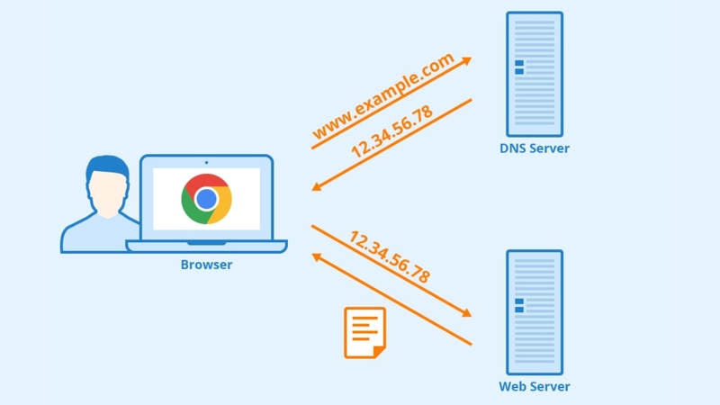 dns changer ảnh 3