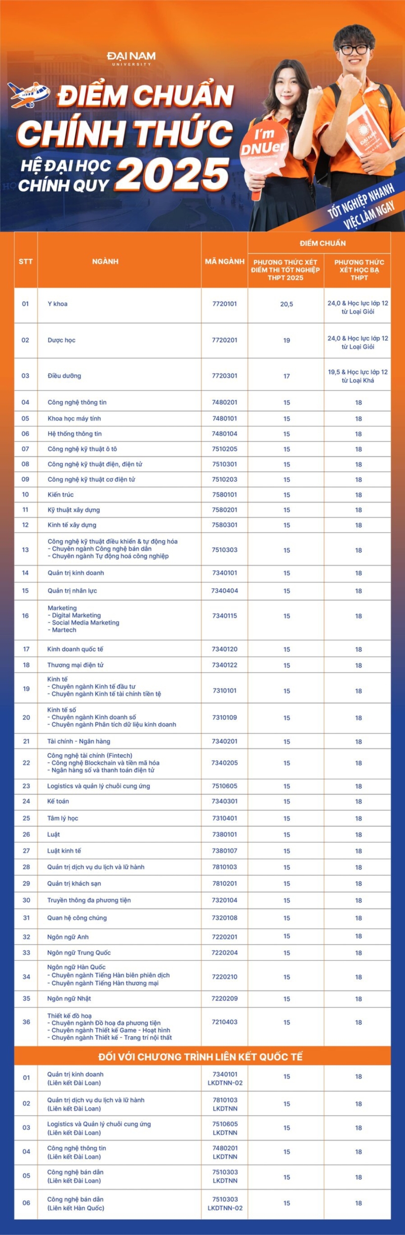 DNU là trường gì (ảnh 4)