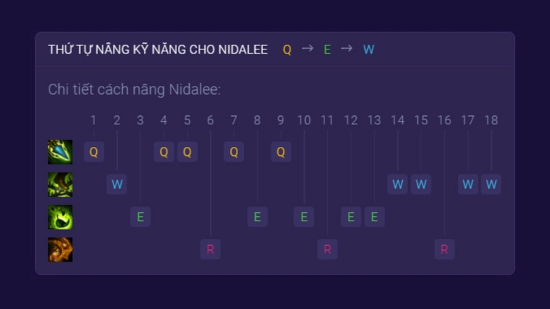 Thứ tự nâng chiêu cho Nidalee