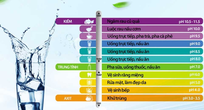 Độ pH trong nước sinh hoạt bao nhiêu - 05