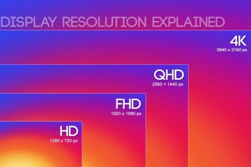 độ phân giải 4k là bao nhiêu (ảnh 1)