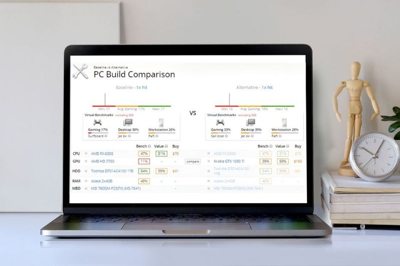 đọc kết quả UserBenchmark
